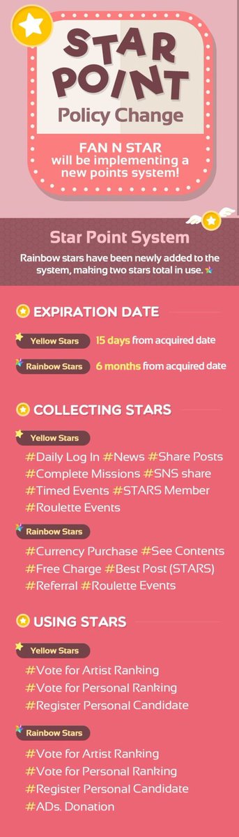 Stars expire 15 days after acquiring them. Rainbow Stars expire 6 months after acquiring them. Here is more information about the purpose of the different Stars.