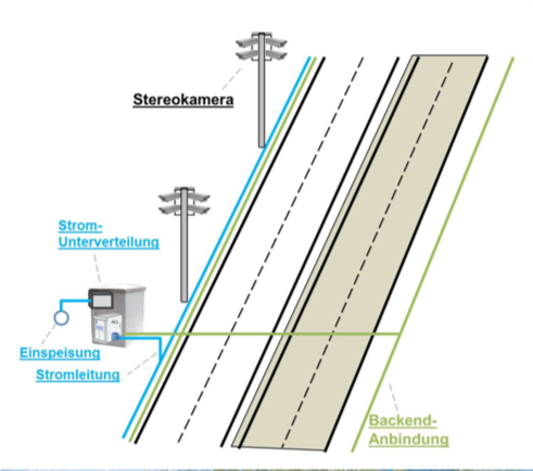 LennartAsbach's tweet photo. How it started / How it's going #TestfeldNiedersachsen https://t.co/qoS386w3Ip