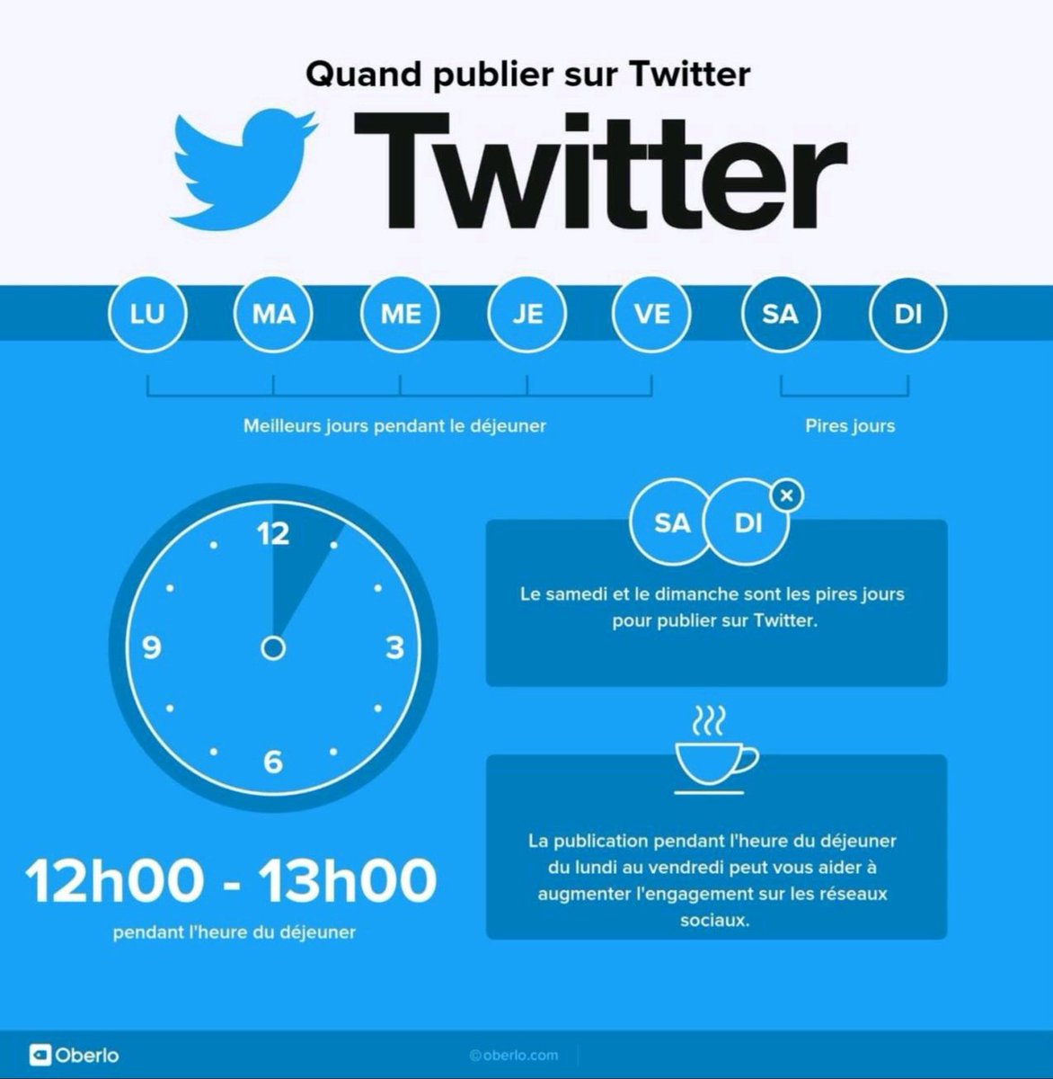 Quand poster sur les réseaux sociaux? 🤟