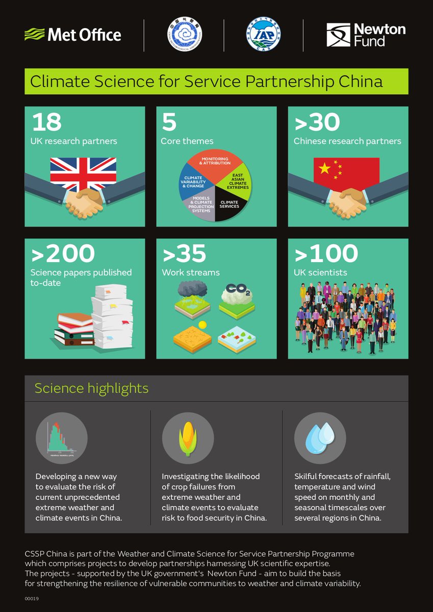 fab_carminati's tweet image. Starting 3 days of exciting @NewtonFund #CSSPChina #WCSSP Annual Science Workshop with @MetOfficeww @MetOffice_Sci #CMA #IAP and partner universities