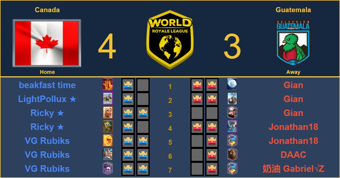 World Royale League tweet media