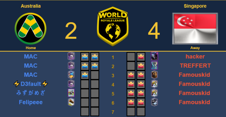 World Royale League tweet media