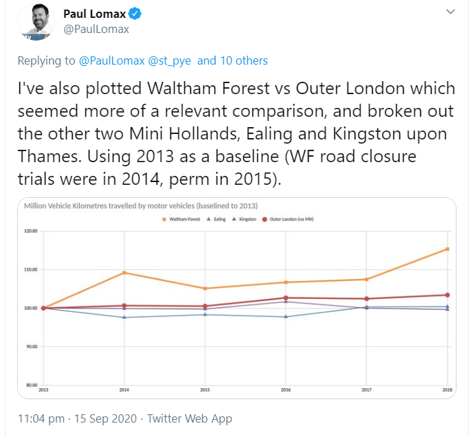 LittleNinjaUK's tweet photo. The Waltham Forest scheme is used as evidence to launch LTNs across the UK but take a closer look. Car use &amp; car ownership didn't significantly reduce. Traffic on the main roads increased and this was with a £30m investment not a couple of planters and a road closed sign. https://t.co/wNVeChE7c1