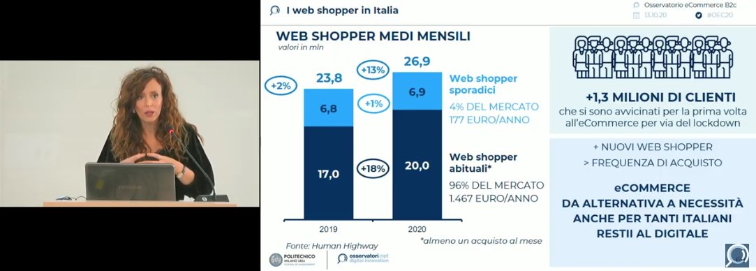 Osserv_Digital's tweet photo. Aumentano i #webshopper abituali: #ecommerce necessità sentita da sempre più italiani #OEC20 #OsseCommerce @ValePontig https://t.co/yMYzzyrYGC