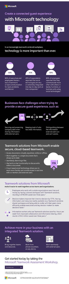 HaShemLimited's tweet image. 86% of executives blame a lack of teamwork on team problems and failures. Yikes! Check out this infographic for more on how #Teamworksolutions from #Microsoft allow you to work with anyone, inside or outside your business.
 
With #Teamworksolutions from @Microsoft, your...