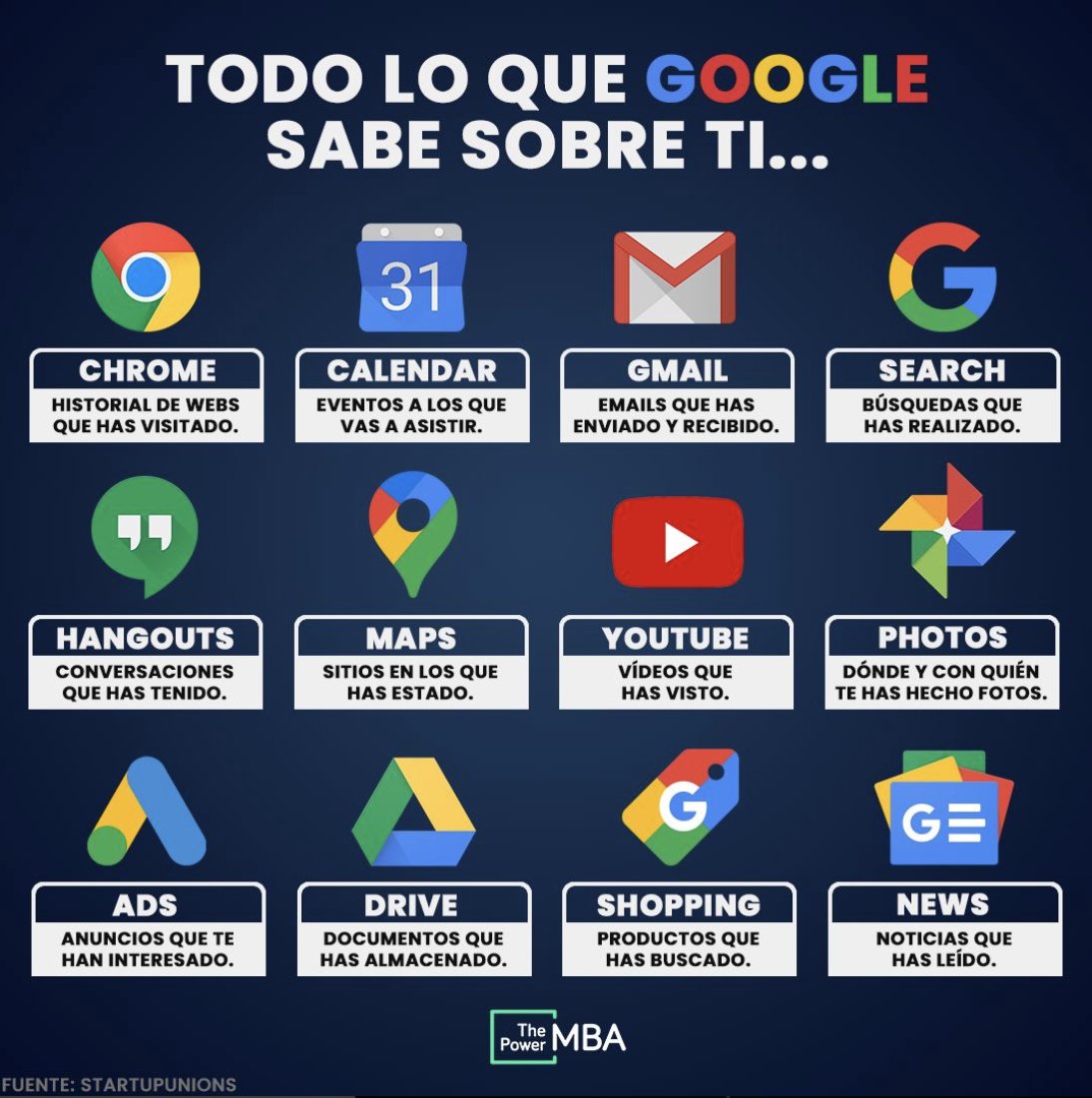 ThePowerMBA's tweet photo. 📌¿Alguna vez te habías parado a pensar en tooooodo lo que Google sabe sobre ti?⁣⁣⁣⁣⁣ 🧐

#FelizMartes #Google https://t.co/XiABevUud8