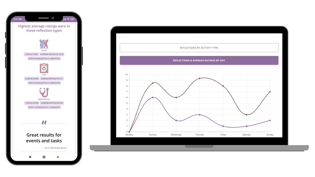 myreflections20's tweet image. #myreflections #reflections #personalreflections