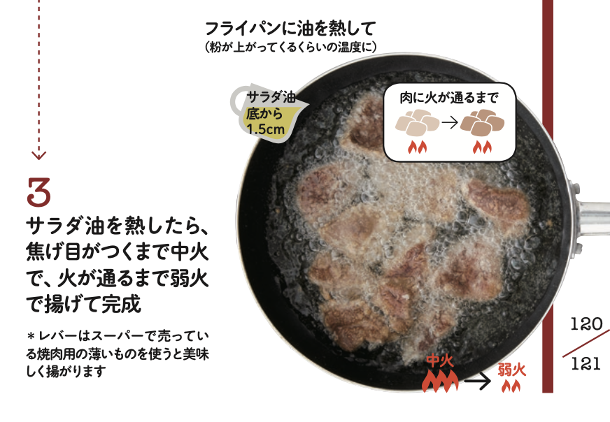 はらぺこグリズリー レシピ本大賞受賞 No Twitter レバーは唐揚げにすると すっごく美味しいって大声で叫びたい 僕はこれに出会ったおかげで レバー まあ食べれるけど レバー大好き もっと食べたい となるぐらい劇的に人生が変化した レバー