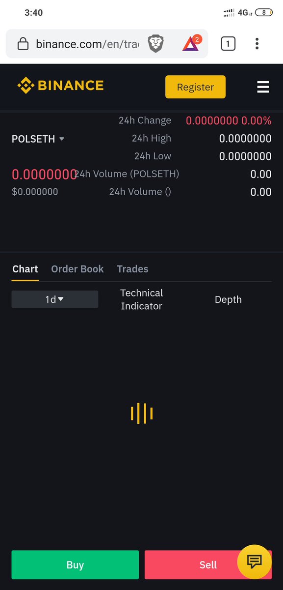 DudeOutspoken's tweet photo. @EnthusiastBlock @cz_binance #POLS also did something bizarre also then. Keep believing on... https://t.co/j4tEtUuGAM