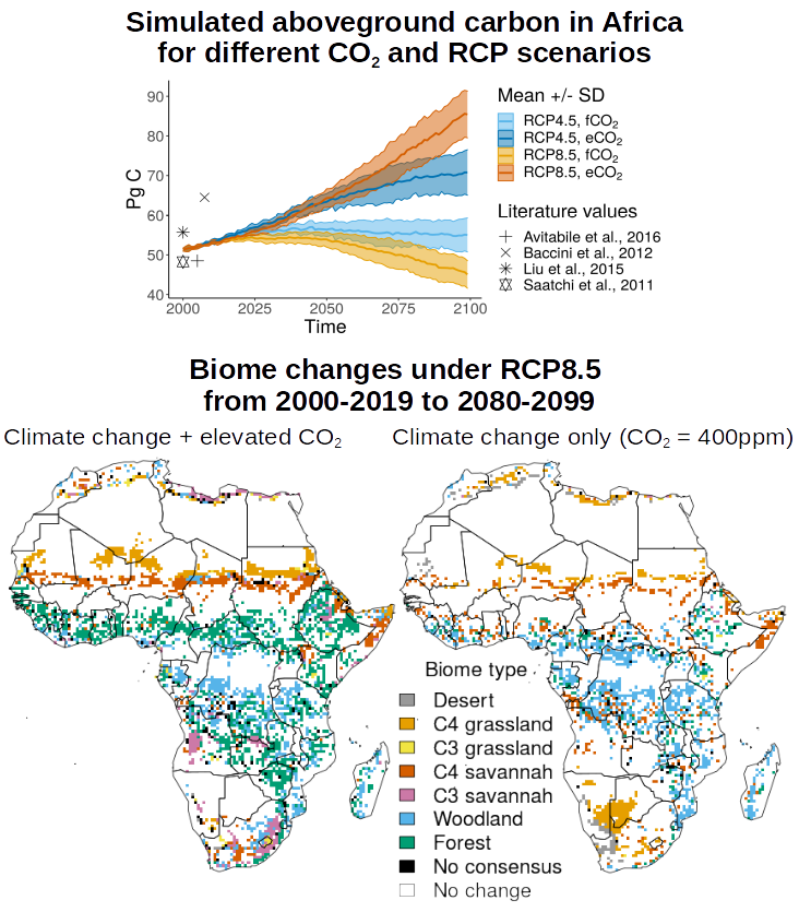 adgvm2's tweet photo. The article will soon be available open access. As a teaser have a look at the graphical abstract. 😉🌾🌱🌳📈📉 https://t.co/N2NV3xpa7k