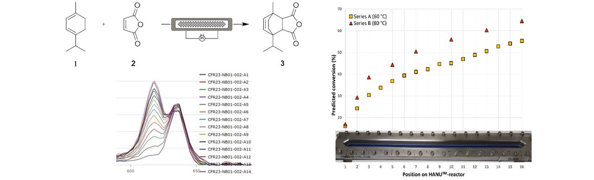 Creaflow (@creaflowhanu) on Twitter photo New Application note online! The use of the HANU™ reactor in combination with non-invasive inline Raman spectroscopy for accelerated flow process development.
For more info contact hgemoets@creaflow.be
creaflow.be/applications New Application note online! The use of the HANU™ reactor in combination with non-invasive inline Raman spectroscopy for accelerated flow process development.
For more info contact hgemoets@creaflow.be
creaflow.be/applications