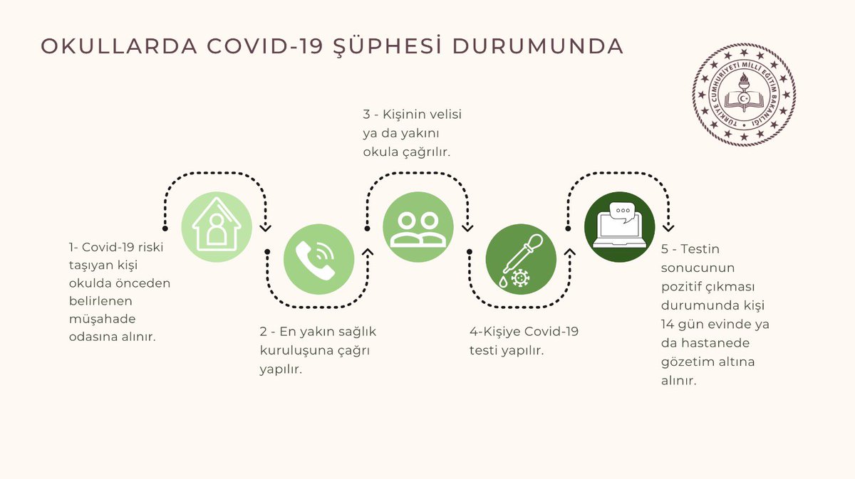 Öğrencilerimizin, öğretmenlerimizin ve tüm çalışanlarımızın sağlığı ve güvenliği için tedbirlerimizle hazırız.

Okullarda Covid-19 şüphesi durumunda, Sağlık Bakanlığının Bilimsel Danışma Kurulu çalışmasıyla hazırladığı rehberde belirtilen tüm adımlar güvenle uygulanıyor.