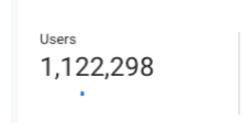 Todd Saunders (@toddsaunders) on Twitter photo Big day for the <a href="/FloorForce/">FloorForce</a> team. Our network of retailer websites now generates 1,000,000 unique users a month and over 5,000,000 page views. π Big day for the <a href="/FloorForce/">FloorForce</a> team. Our network of retailer websites now generates 1,000,000 unique users a month and over 5,000,000 page views. π