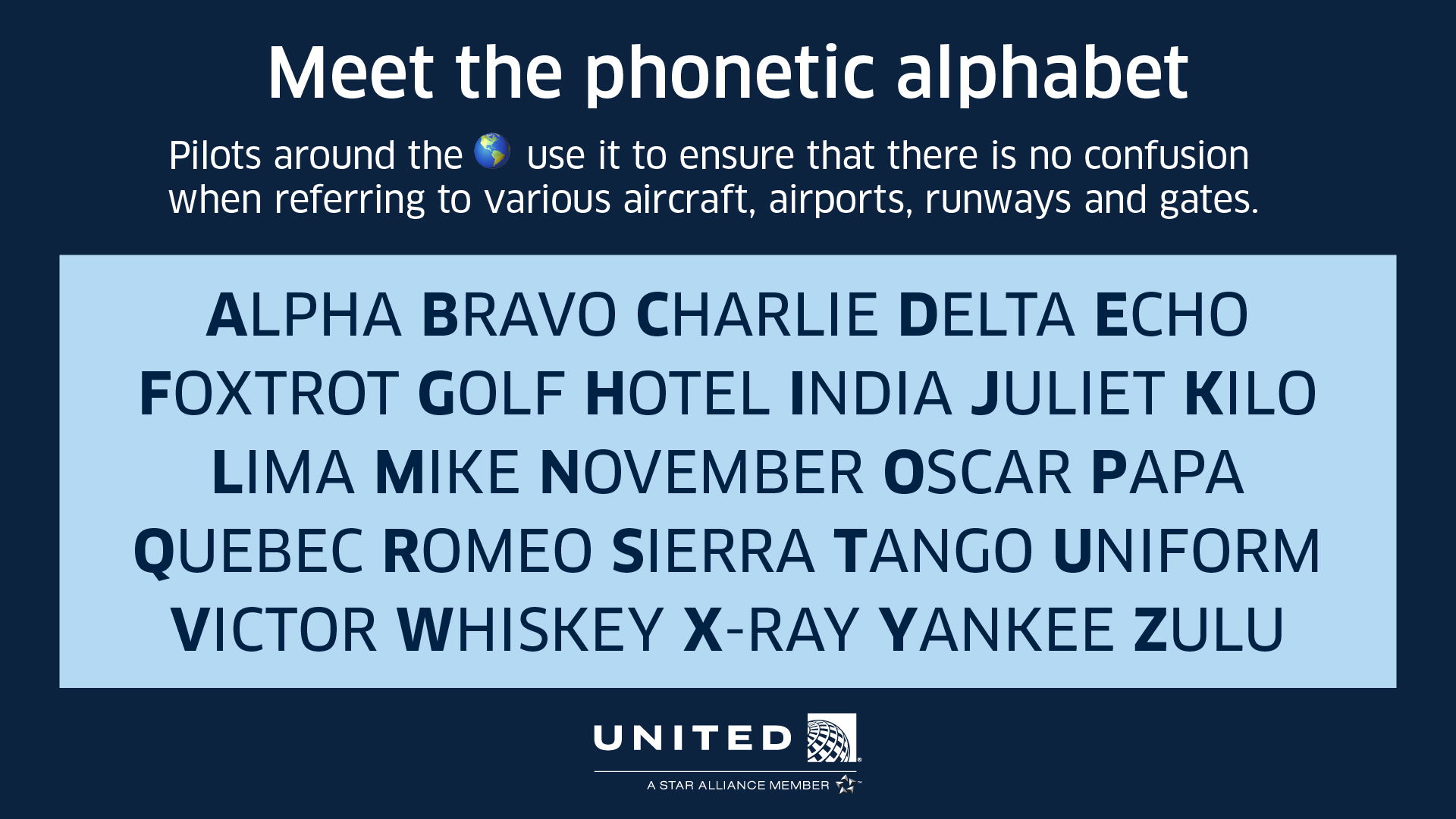 United Airlines On Twitter Using The Phonetic Alphabet Spell Out Where You Re Going Next Below