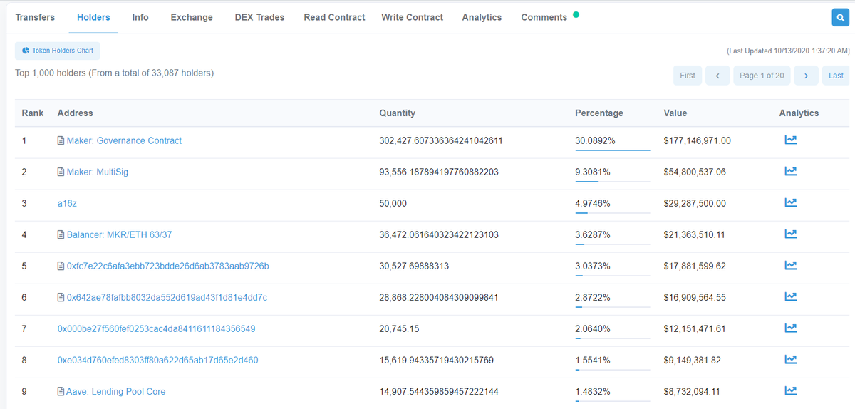 It can also be used to quickly view the top holders of a certain token