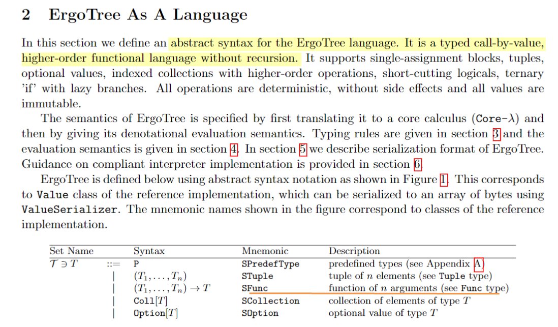 semanticbeeng's tweet image. &quot;#ErgoTree Specification&quot;

#intermediateRepresentation for the #ErgoScript #smartcontract #EDSL

&quot;ErgoScript is inspired by #Scala/#Kotlin&quot; 
&quot;strictly typed call-by-value, higher-order functional language without recursion&quot;

#functionalProgramming 
#compilerDesign 
#blockchain