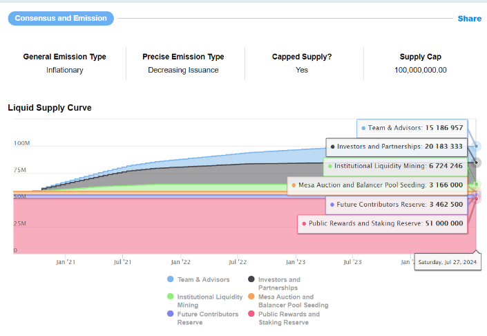 Lastly, one of my personal favorites - the liquid supply curve tracks one of the least understood, yet important, metrics for a crypto investor Knowing precise lock-ups is imperative to know when/if the market could be flooded with sell pressure