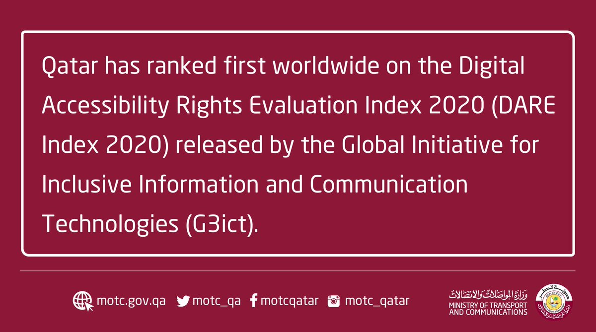 Qatar has ranked first worldwide on the #Digital_Accessibility Rights Evaluation Index 2020 (DARE Index 2020) released by the Global Initiative for Inclusive Information and Communication Technologies (G3ict).
#DAREIndex https://t.co/YL0dNulj1a