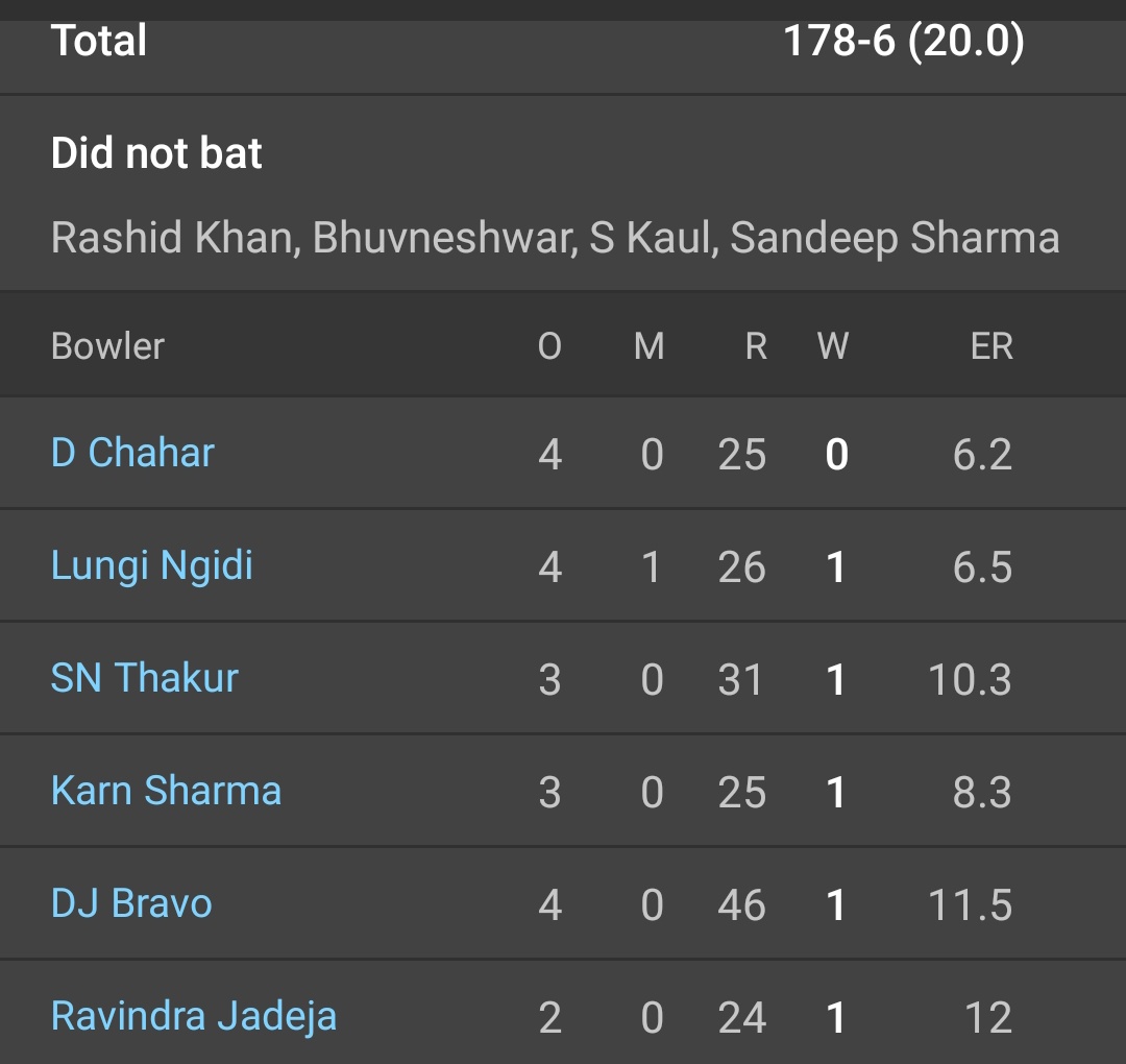 2018 IPL finals score card #SRH   vs  #CSK  