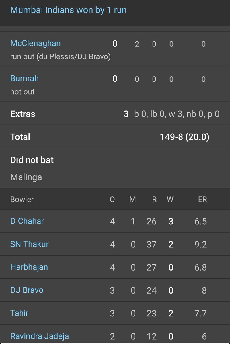 2019 IPL finals score card #MI   vs  #CSK  