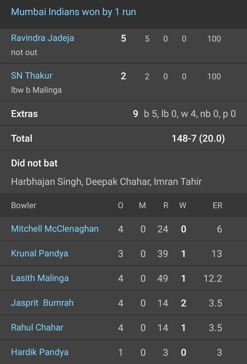 2019 IPL finals score card #MI   vs  #CSK  