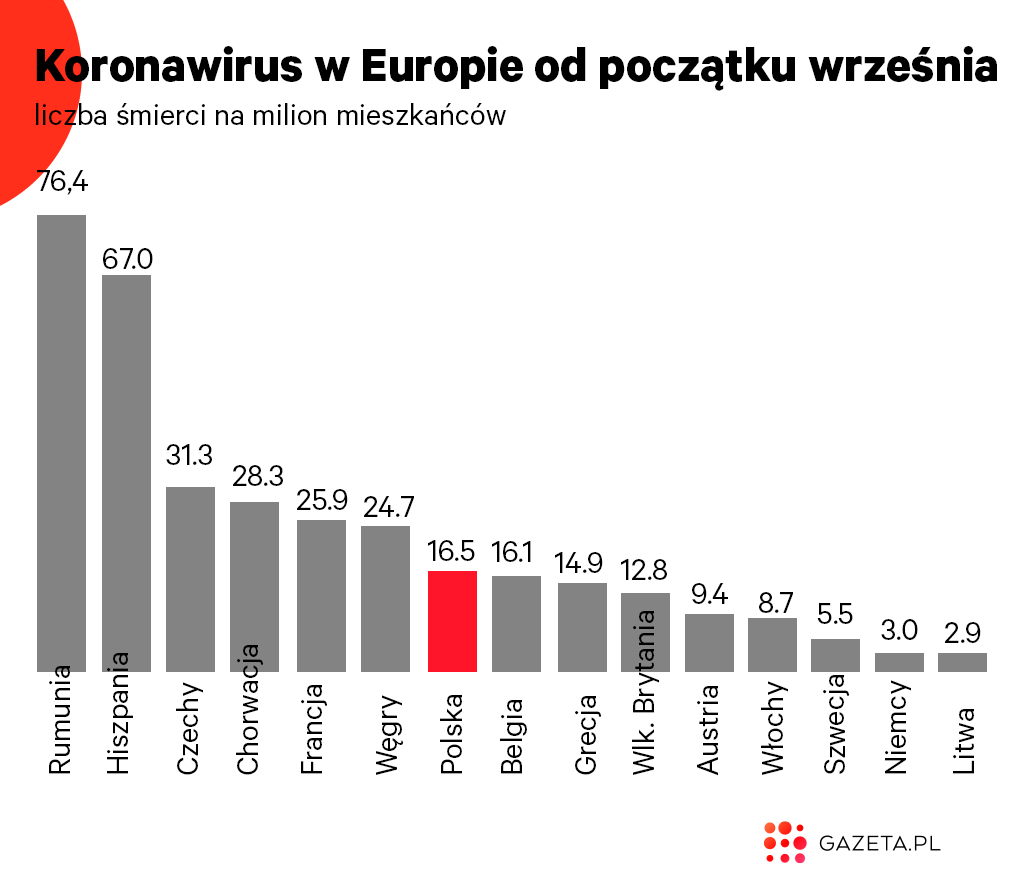 Natanieluz's tweet photo. @MZ_GOV_PL A teraz prawdziwe dane, a nie propagandowe: https://t.co/waiB2jG0wI