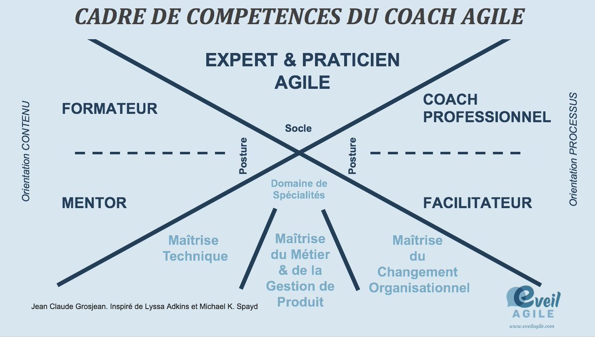 jcQualitystreet's tweet image. Coach Agile : un nouveau métier !
eveilagile.com/coach-agile/
#agile #coach #coachingagile