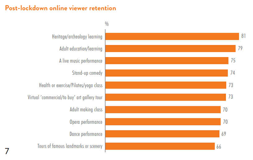 ibheritage's tweet image. Really encouraging stats from @VividInterface for potential post-lockdown retention for #heritage and #archaeology learning vivid-interface.com/wp-content/upl… @Heritage_NGOs @TheBEFS @archaeologyuk @ArchScot @DigItScotland