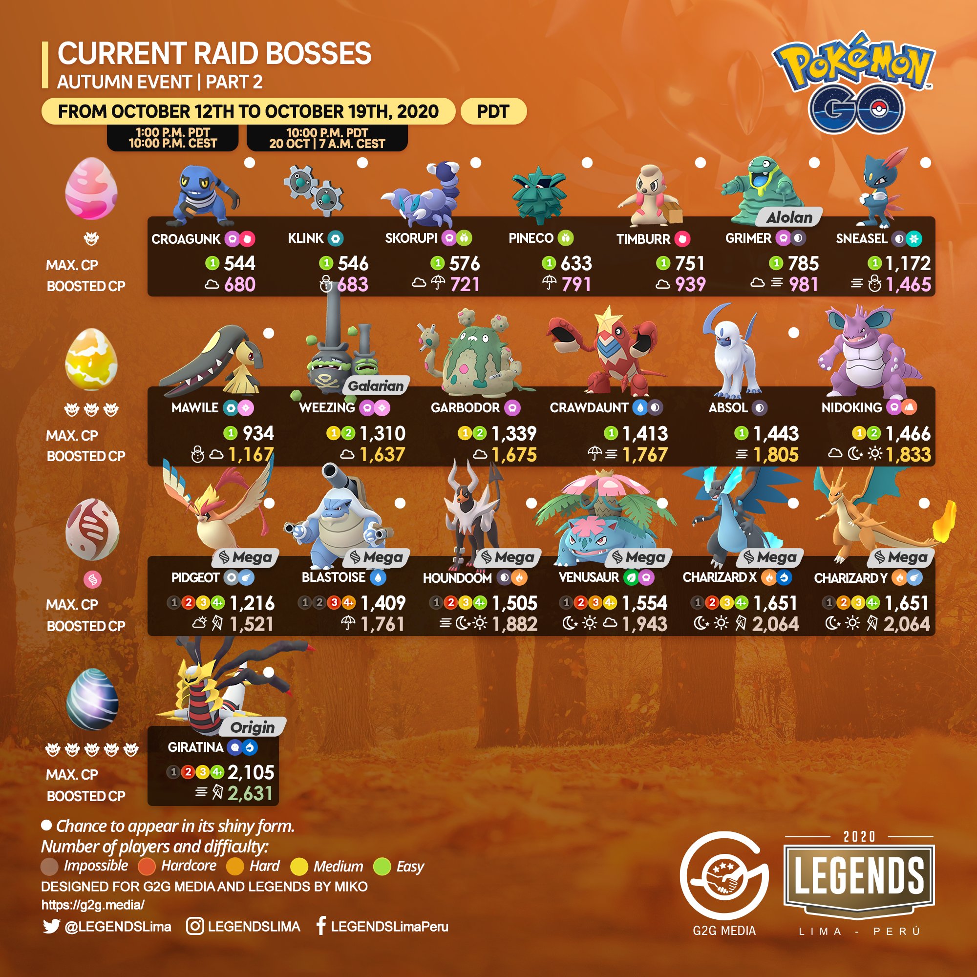 October best sale raid bosses