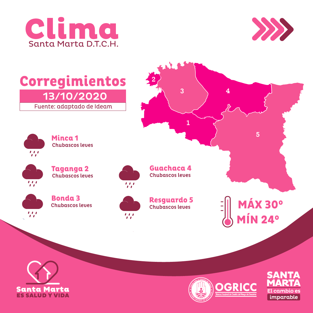 #ClimaSantaMarta La Alcaldía Distrital de Santa Marta a través de la Oficina Para la Gestión del Riesgo y el Cambio Climático de Santa Marta (#Ogricc), presenta a la comunidad samaria el estado del tiempo para el martes 13 de octubre de 2020.