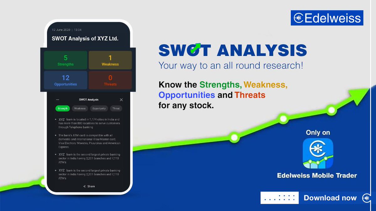 Nuvama_Wealth's tweet photo. Your #GoToMarketsApp now helps you analyse your stocks and take informed decisions. Presenting our new #SWOT feature. Type a stock name, go to the particular stock quote page and scroll below to view the SWOT analysis! Download now: https://t.co/XOZQaHEYgG

#EdelweissMobileTrader https://t.co/QZpCCKzbWf