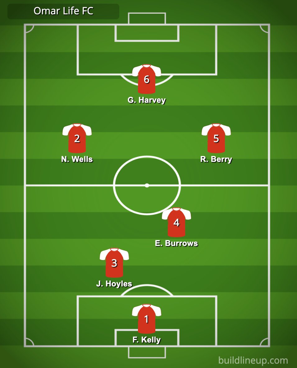 OmarLifeFC1's tweet photo. Here's Your OLFC squad for this weeks 6.40PM clash against Show Me The Mane. Both sides opened their accounts with victories in the opener but who will continue their unbeaten streak #OLFC #NattyISBack #Invincibles https://t.co/frrqs83FIH