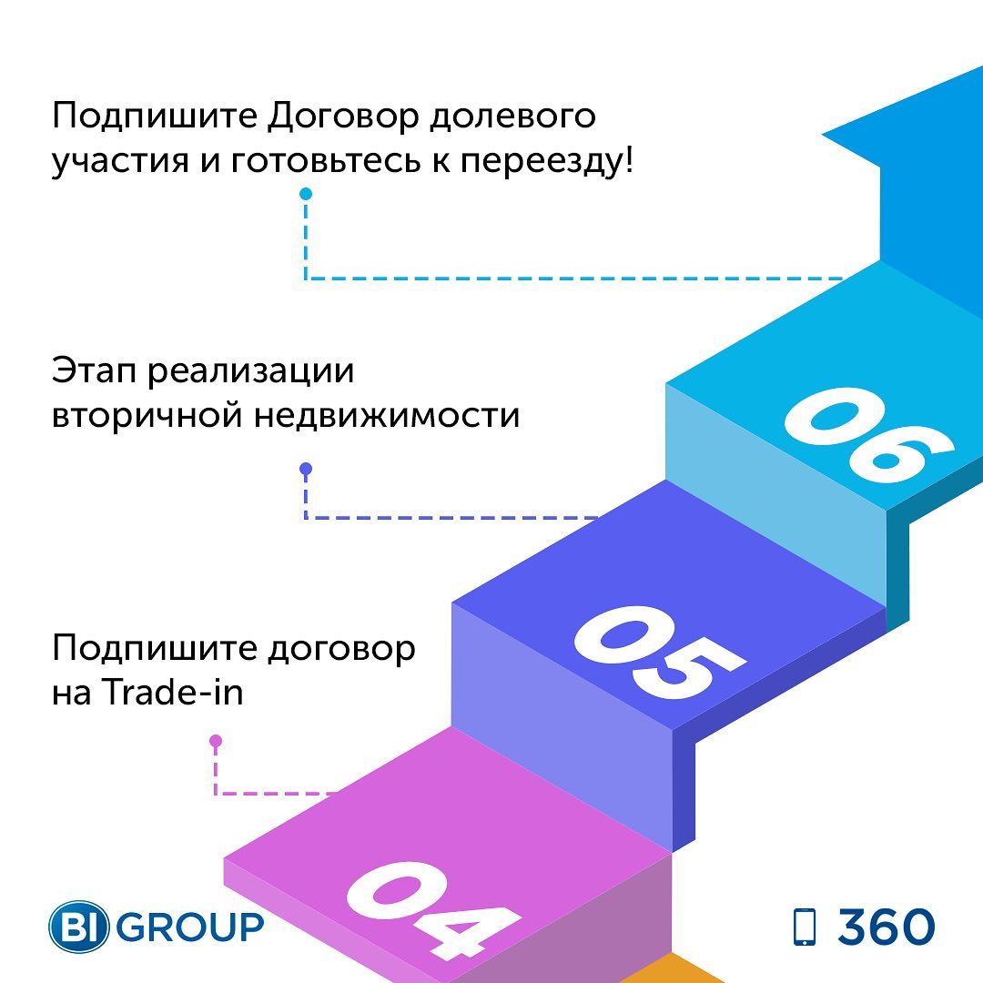 BI Group tweet media