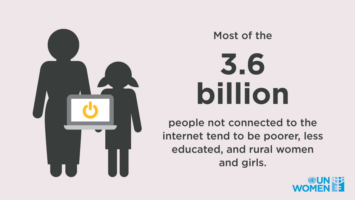 unwomenafrica's tweet photo. We cannot allow #COVID19 to reinforce the digital gender divide. Closing the digital gap for #ruralwomen and girls means giving them the tools to transform their lives and those around them. https://t.co/QTbQ1kDR7u via @UN_Women 

That's why they are #VitaltoRecovery
#IDRW2020 https://t.co/34inymMmR2