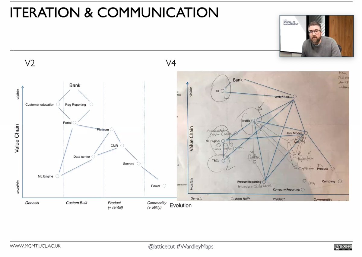 Fellow Machine Learning pros who struggle to discuss/communicate across teams or translate towards customers and end-users, I suggest to follow  @latticecut who uses Wardley Maps to explain the difference between Learning and Prediction loops.. #MapCamp