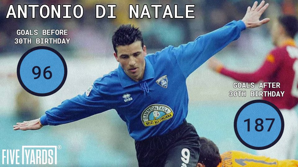    Italian strikers age like Italian wine   Happy birthday, Antonio Di Natale! 