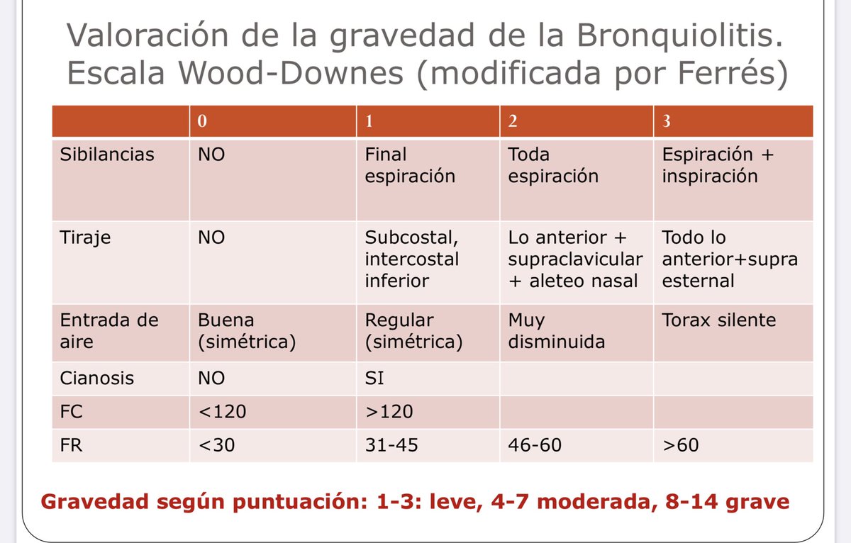 Enfermeras Mejorando #EvidenciaEnfermera tweet media