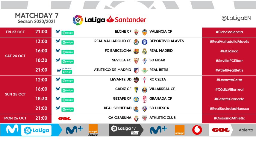 ラ リーガ Laligasantander 第７節日程 エル クラシコ は ２４日 土 ２３時キックオフ サマータイムも終わりを迎え２５日 日 からスペインと日本の時差は 8時間に変わります T Co Mxiso6u5zk Twitter