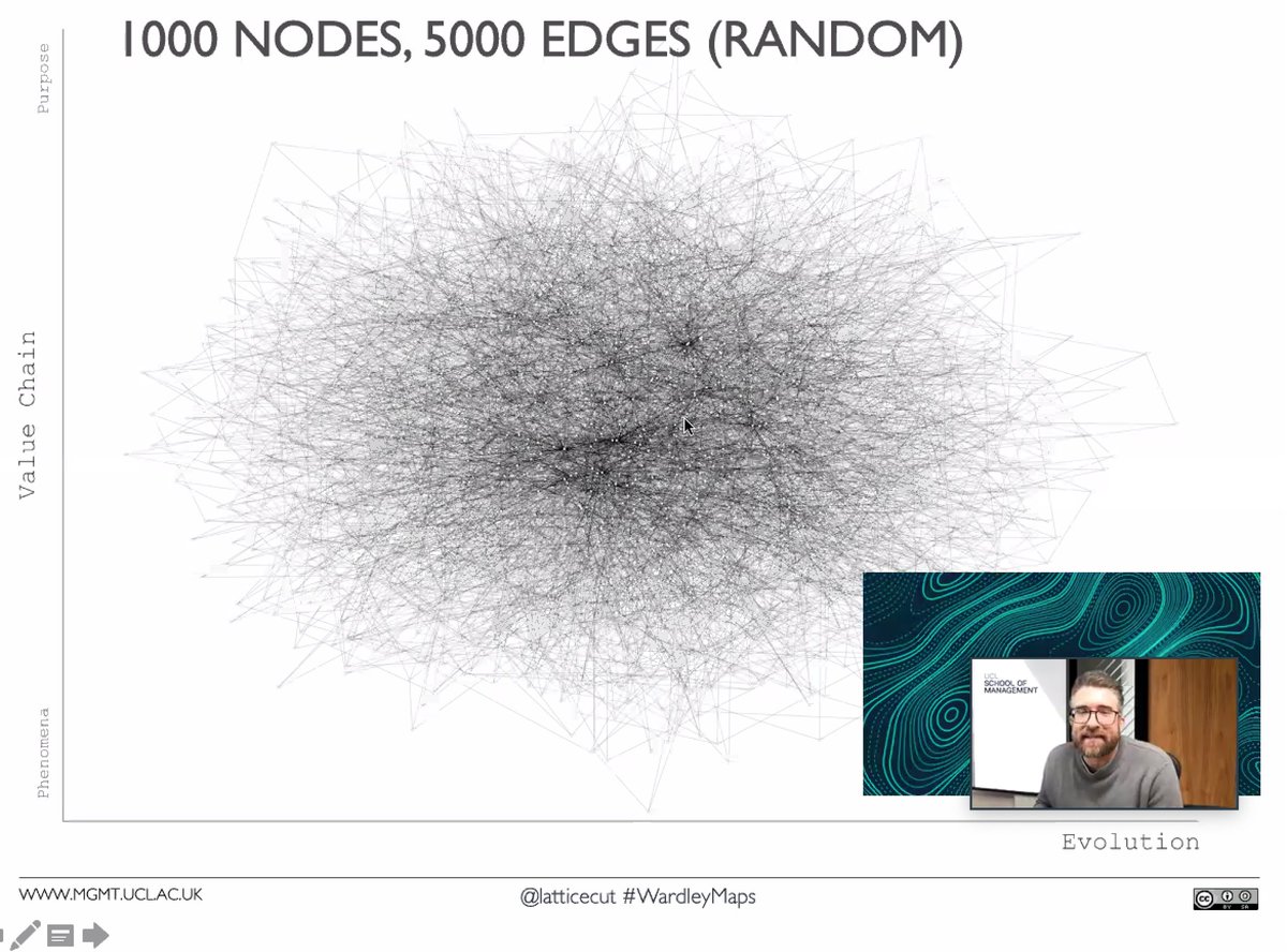 . @latticecut cleverly uses the difficulty of mapping high dimensional space (eg Lidar point clouds of tree forests) and the need for academic normalisation of values on axis to bridge to that 'other' multi-dimensional diagram of Nobel prize winner for Roger Penrose :)