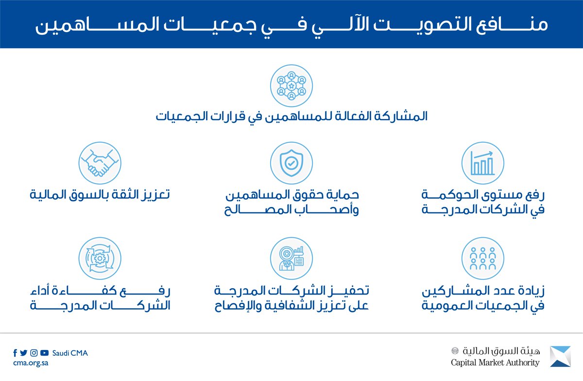 دويتشه بنك الشرق الأوسط وإفريقيا الهيكل التنظيمي