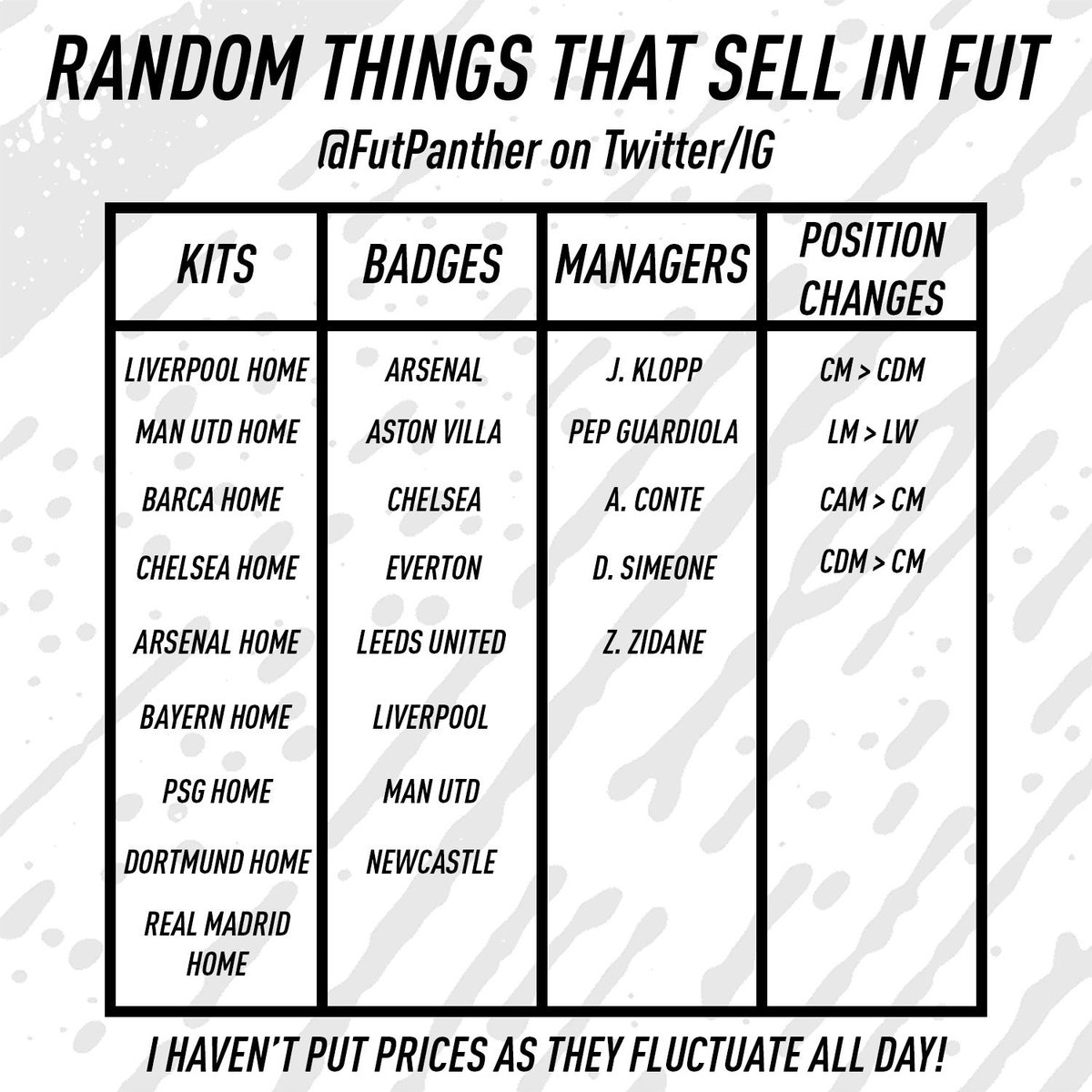 FUT Panther tweet media