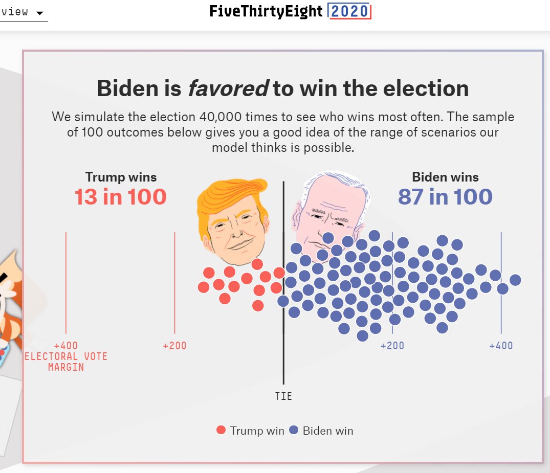 4) There are lots of approaches here.You can read polls, as 538 does; they end up at 13%:  https://projects.fivethirtyeight.com/2020-election-forecast/
