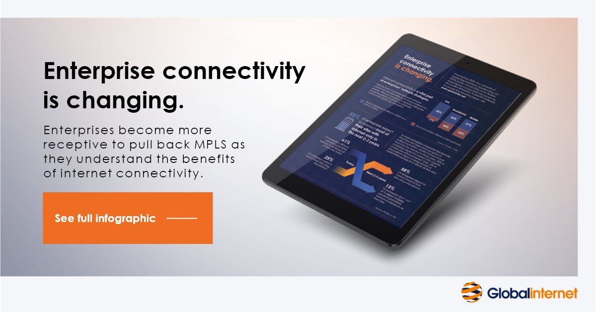 [infographic] Enterprise connectivity is changing - and it's changing QUICK. #sdwan #globalinternet  globalinter.net/blog/infograph…