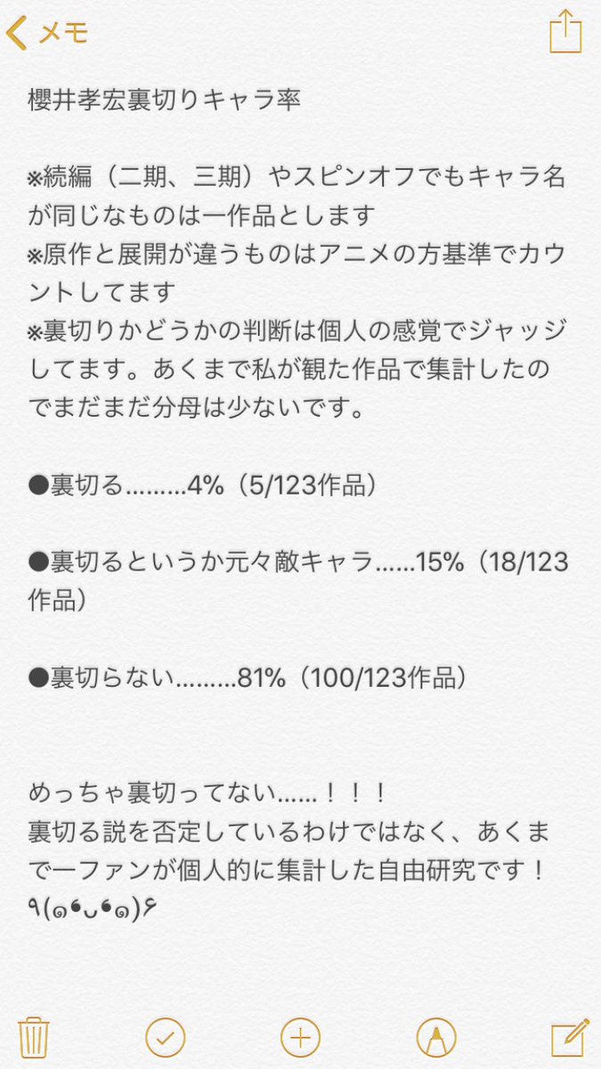 Cv 櫻井孝宏のキャラは裏切る 櫻井さんファン歴17年の人が裏切り率を検証した結果がこちら 裏切り方がえげつないから Togetter Cv 櫻井孝宏のキャラは裏切る 櫻井さんファン歴17年の人が裏切り率を検証した結果がこちら 裏切り方がえげつないから Togetter