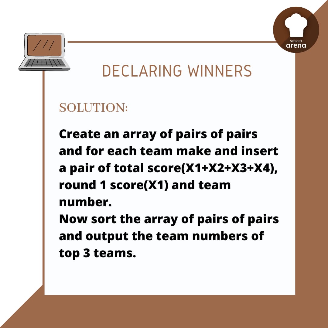 arenaCodeChef's tweet image. Here is the answer for yesterday&apos;s question:
#code #Coding #codingtwitter #codechef