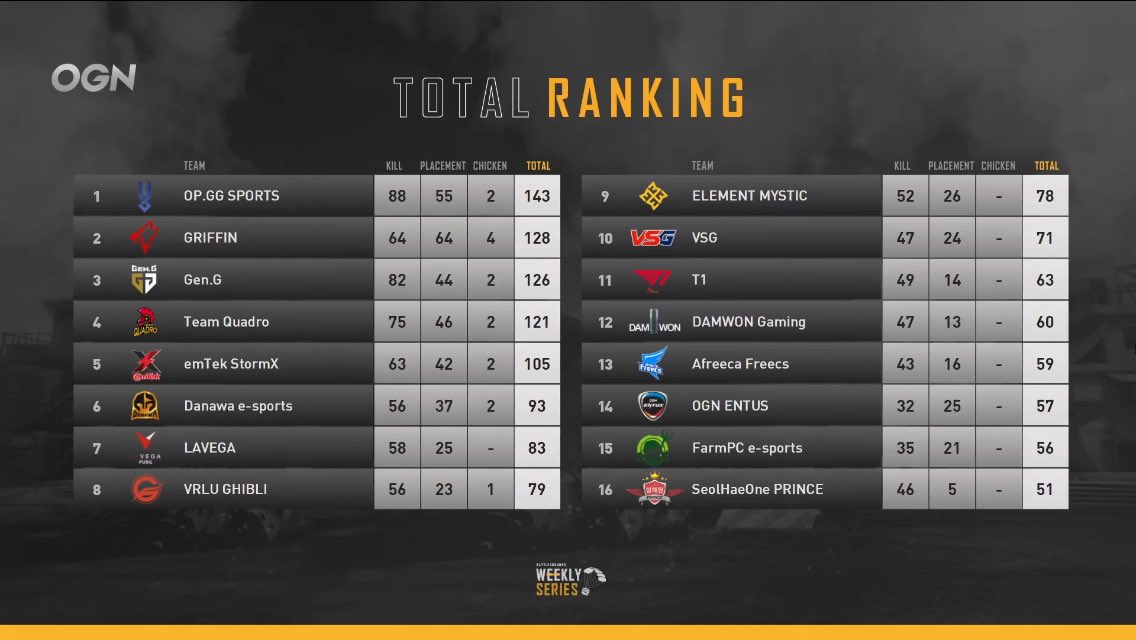 VSG TEAM tweet media