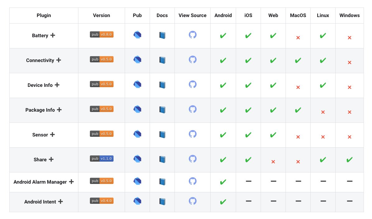 FlutterComm's tweet image. 📣 Announcing #FlutterCommunity Plus Plugins📣

The Plus Plugins are a suite of open-source @FlutterDev plugins that take some of the most common existing packages to the next level!

bit.ly/plus-packages

@mhadaily @jpnurmi @MiBLT @devangelslondon  @Nash0x7E2