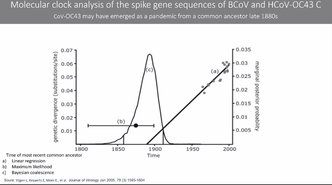 IzakHeys's tweet photo. Review of SARS outbreak 2003 by Prof Heymann of @LSHTM as well as progression of possible previous pandemic from 1880’s with CoV-OC43. Will COVID-19 follow a similar path?
#RSTMH2020 https://t.co/ebVXEyAUJS