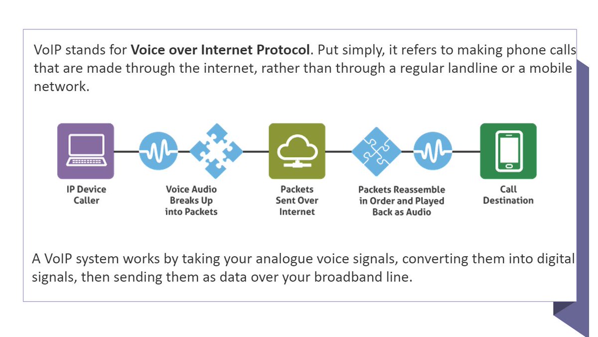 Do you know how VoIP works?

#VOIP #telephony #ISP