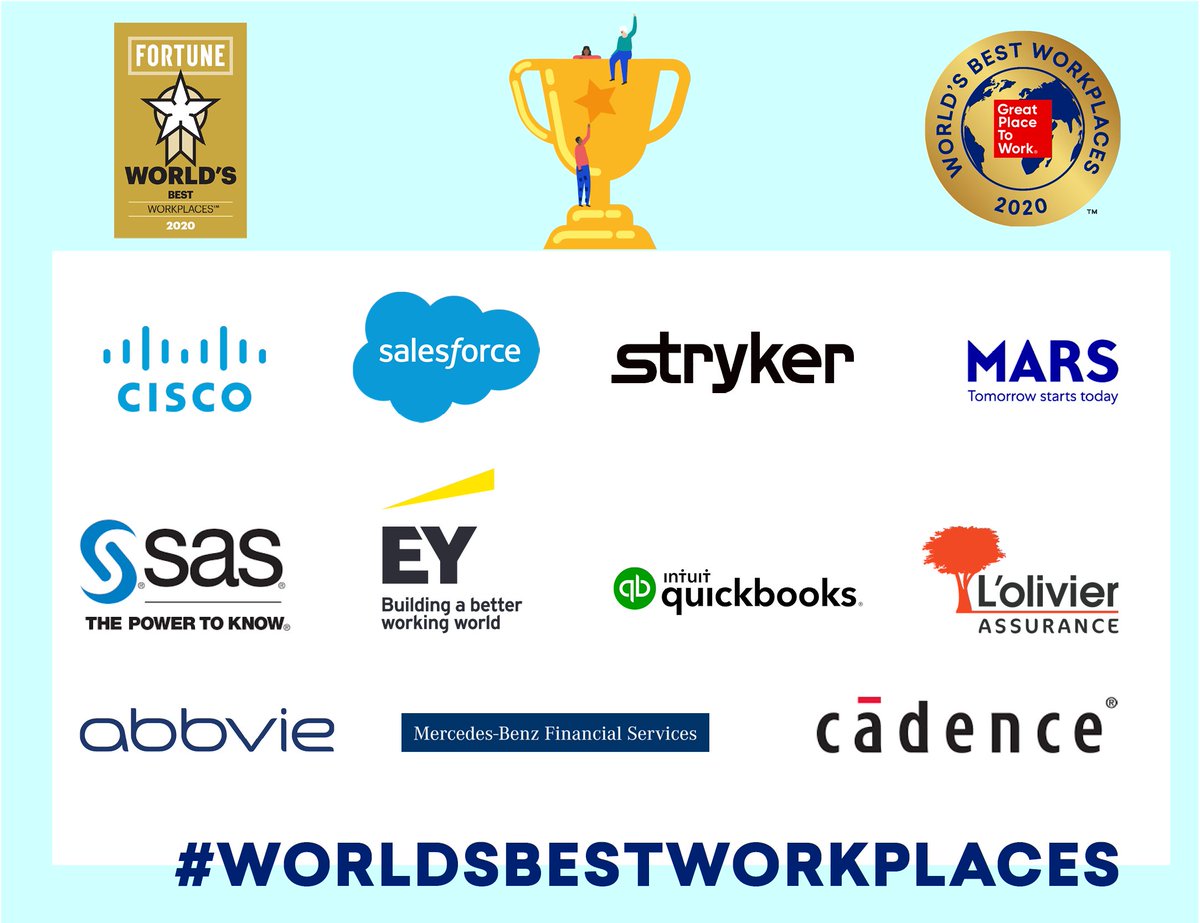 Palmarès World's Best Workplaces ! 

Félicitations à <a href="/CiscoFrance/">Cisco France</a> (1er), <a href="/SalesforceFR/">Salesforce France</a> (4e), Stryker (5e), <a href="/MarsFranceRH/">Mars Carrières</a> (6e), <a href="/SASFrance/">SAS France</a> (9e), <a href="/EYFrance/">EY France</a> (10e), <a href="/Intuit/">Intuit</a> (11e), <a href="/lolivierassure/">L'olivier Assurance</a> (14e), <a href="/AbbVieFrance/">AbbVie France</a> (15e), MBFS (16e) et <a href="/Cadence/">Cadence</a> (18e) !

greatplacetowork.fr/evenements/dec…